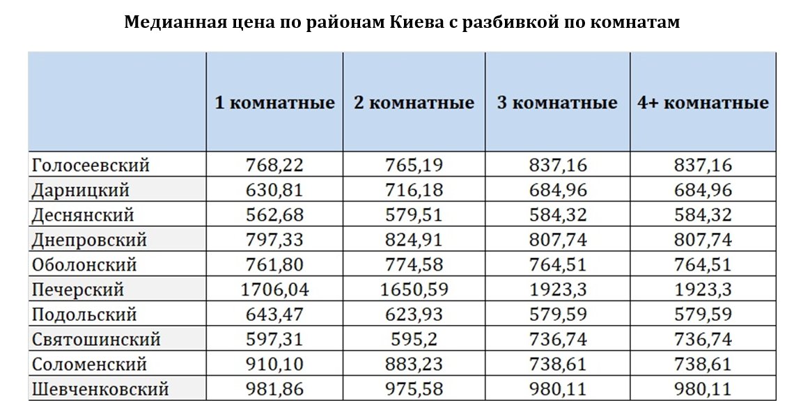 Средняя стоимость приоры